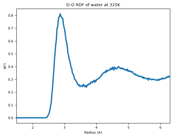 ../_images/notebooks_molecular_dynamics_23_1.png
